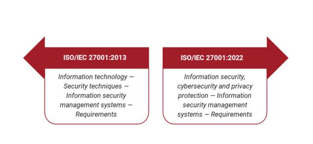 iso-27001-2013-2022.png