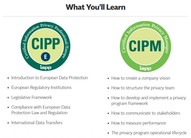 CIPM Latest Learning Materials
